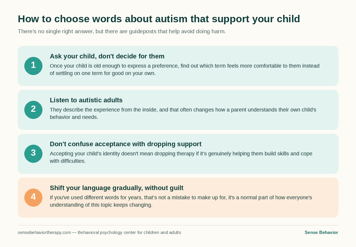 A four-step diagram for how a parent can choose words about autism that support their child