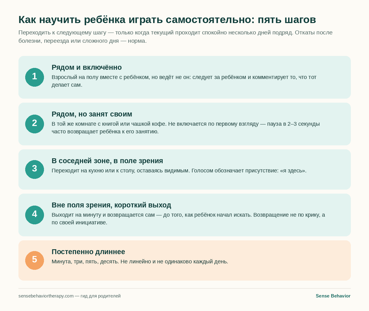 Схема из пяти шагов: как постепенно приучить ребёнка играть самостоятельно