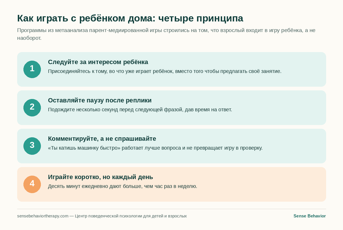 Инфографика: четыре принципа игры с ребёнком с аутизмом дома — следовать за интересом ребёнка, оставлять паузу после реплики, комментировать вместо вопросов, играть коротко и регулярно
