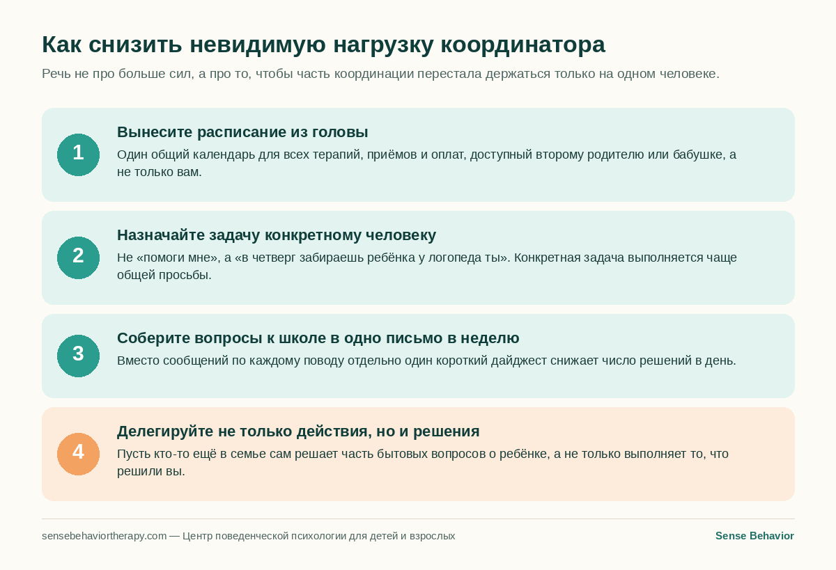 Схема из четырёх шагов, чтобы снизить невидимую нагрузку координатора у мамы ребёнка с аутизмом