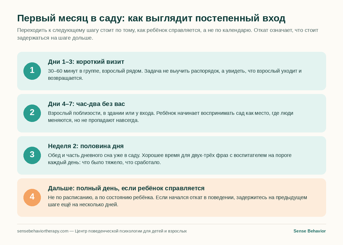 Схема из четырёх шагов: как выглядит постепенный вход ребёнка с аутизмом в детский сад в первый месяц