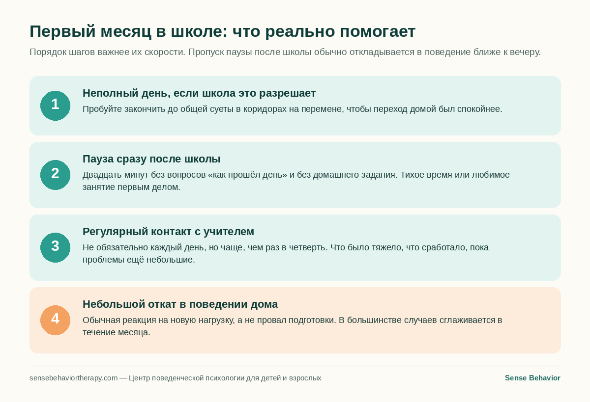 Схема из четырёх шагов: что реально помогает в первый месяц в школе ребёнку с аутизмом