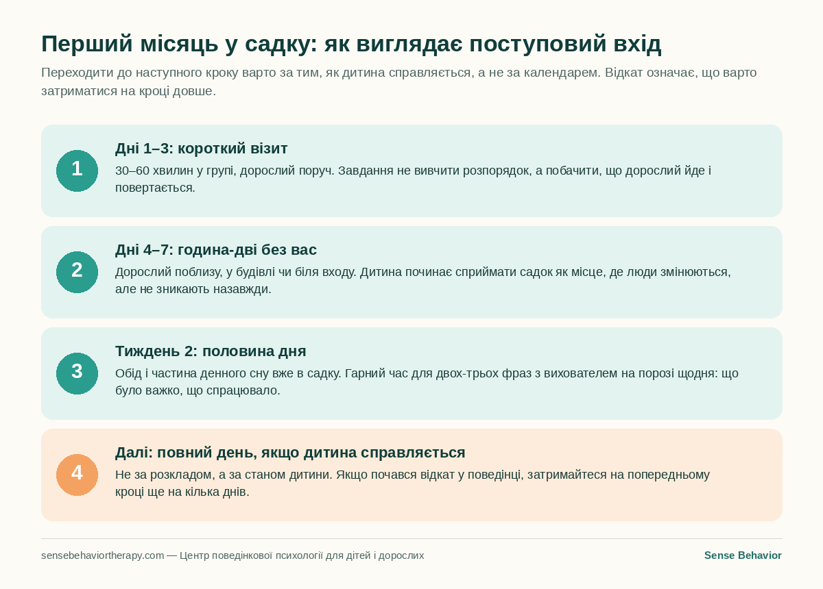 Схема з чотирьох кроків: як виглядає поступовий вхід дитини з аутизмом у дитячий садок протягом першого місяця