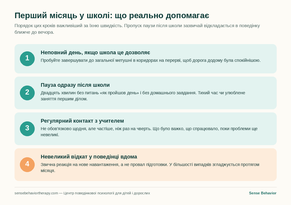 Схема з чотирьох кроків: що реально допомагає дитині з аутизмом у перший місяць школи