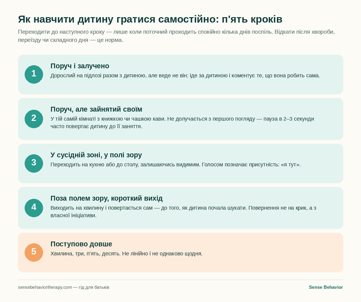 Схема з п'яти кроків: як поступово навчити дитину гратися самостійно
