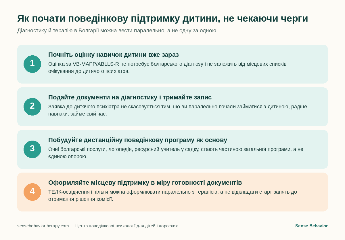 Схема з чотирьох кроків: як почати поведінкову підтримку дитини в Болгарії, не чекаючи черги на діагностику