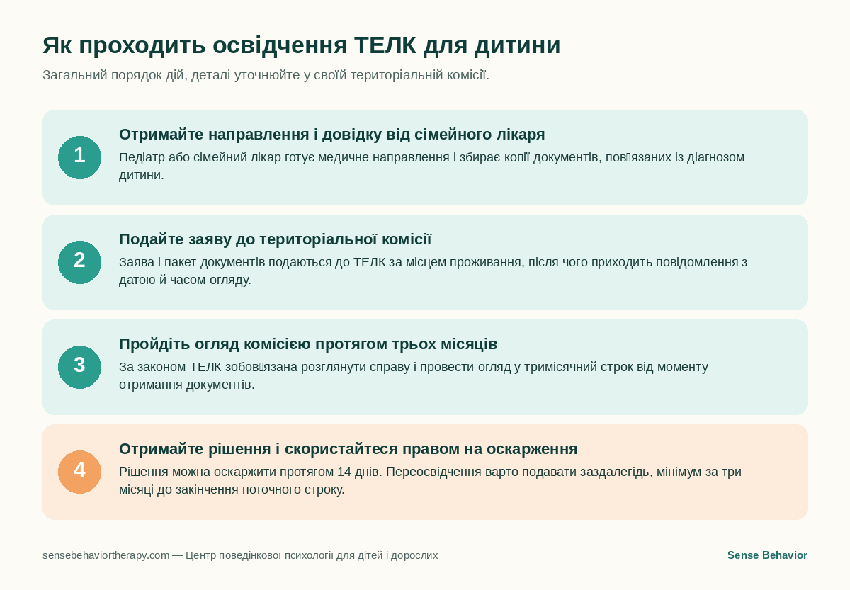 Схема з чотирьох кроків: як проходить освідчення ТЕЛК для дитини з аутизмом у Болгарії